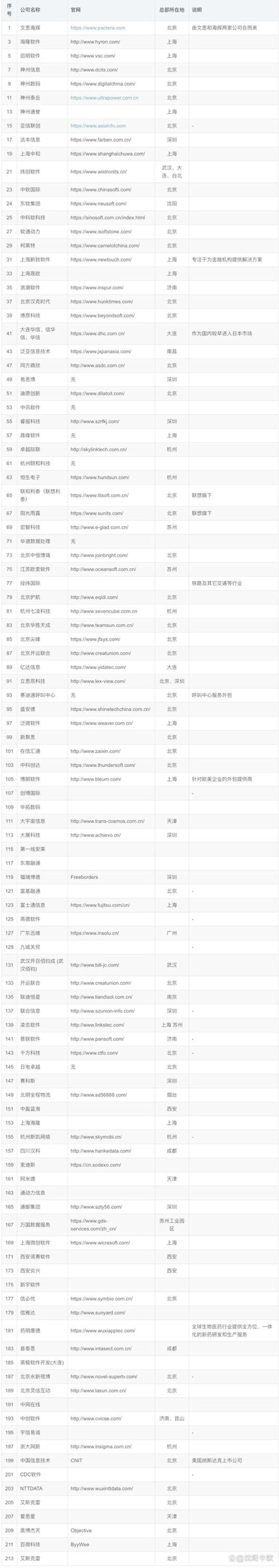 温州软件开发