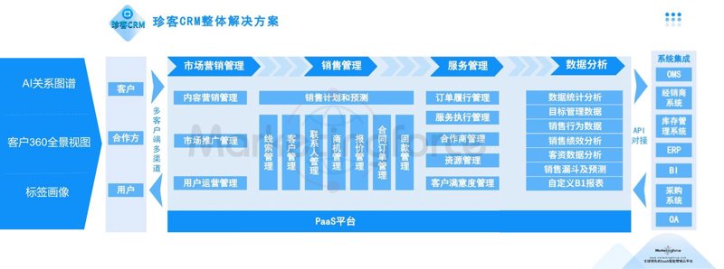 CRM系统开发：企业增长的“加速器”