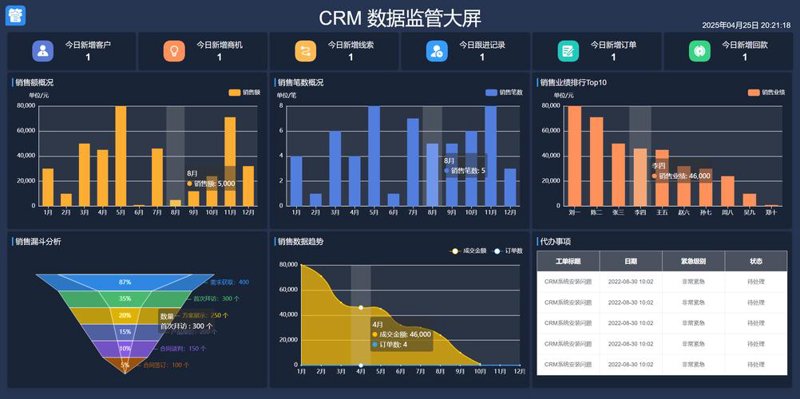 掌握企业管理系统定制技巧，助力温州企业发展